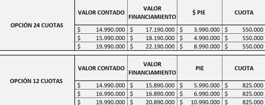 TABLA FINANCIAMIENTO